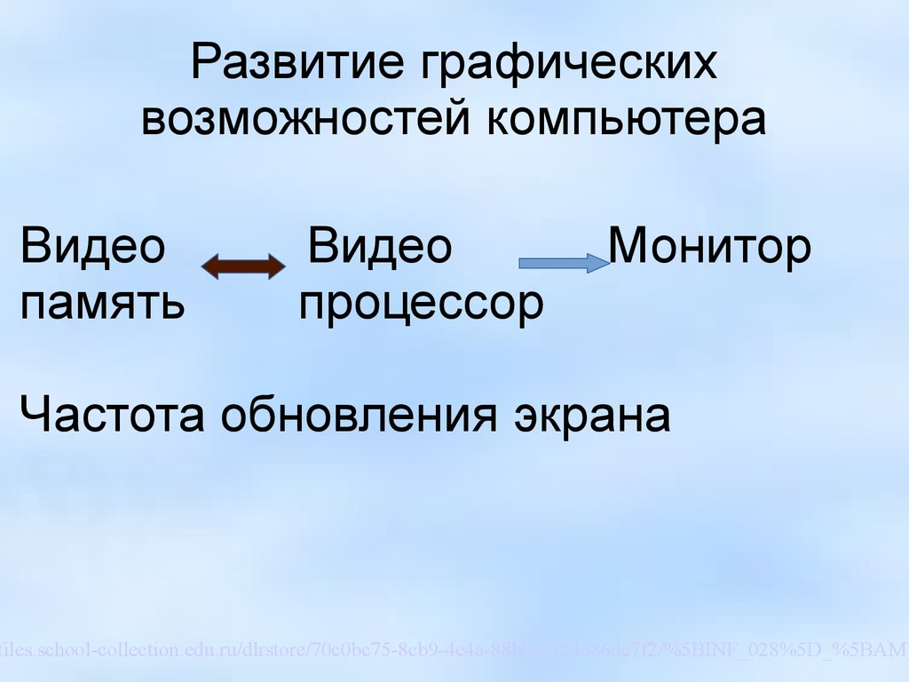 Какие существуют типы графики в зависимости от способа формирования изображения на экране монитора