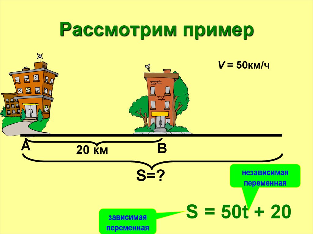 Зависимая переменная. Пример независимой переменной. Независимая переменная пример. Пример зависимой и независимой переменной. Примеры независимых переменных.