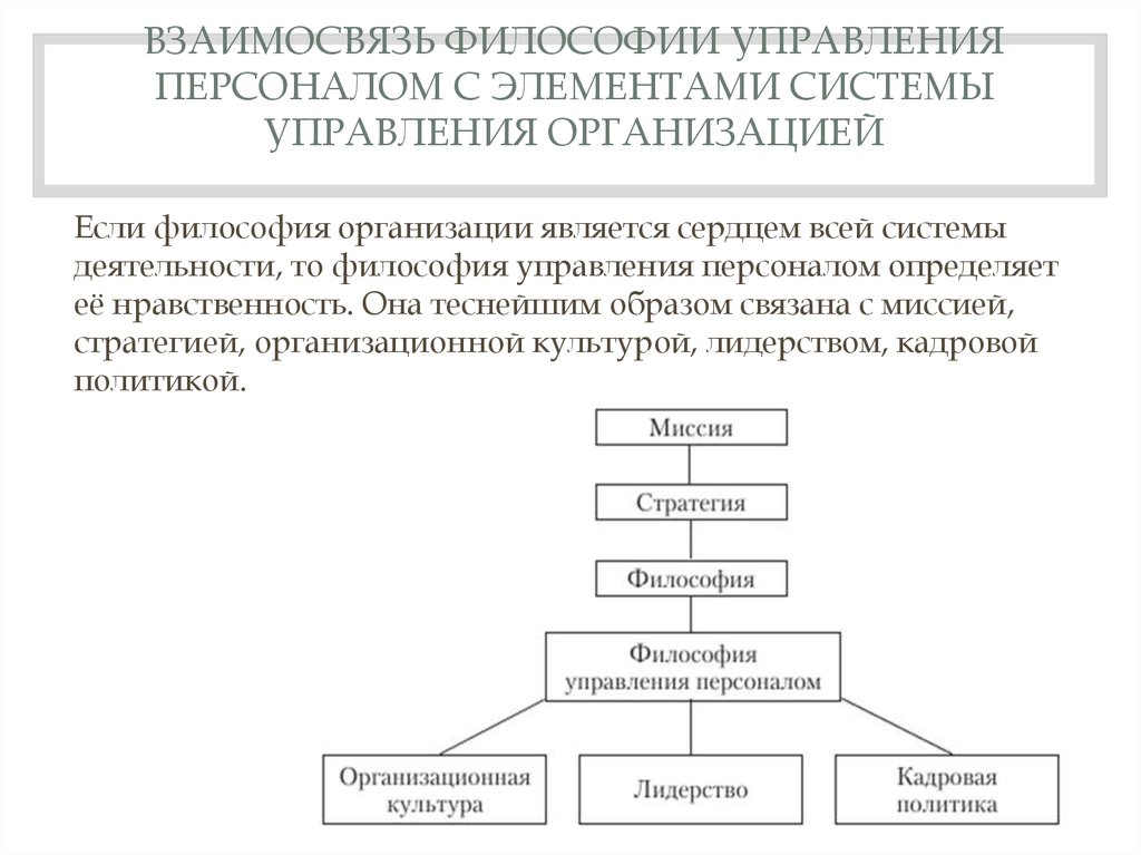 Схема управления персоналом