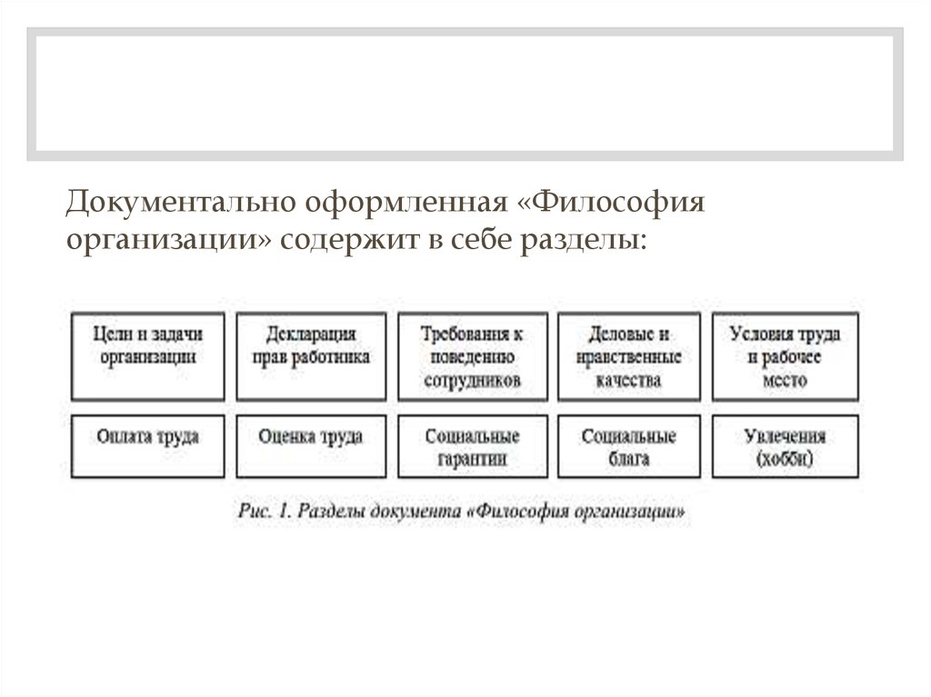 Философия организации