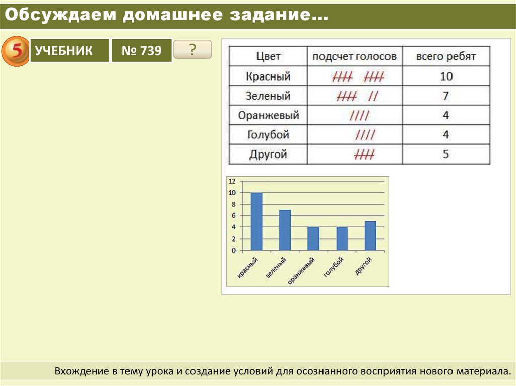 Опрос общественного мнения 5 класс математика презентация