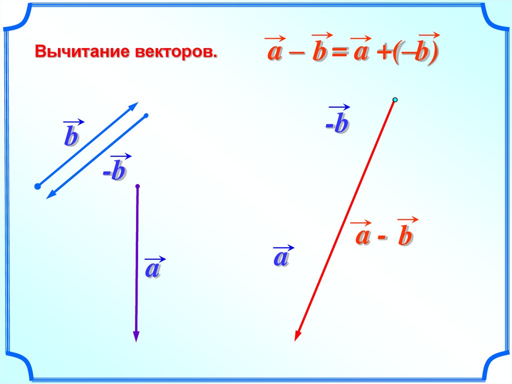 Вектора a и b параллельны. Правило разность коллинеарных векторов. Правило сложения коллинеарных векторов. Разность сонаправленных векторов. Разность двух коллинеарных векторов.