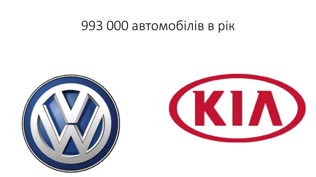 993 000 автомобілів в рік