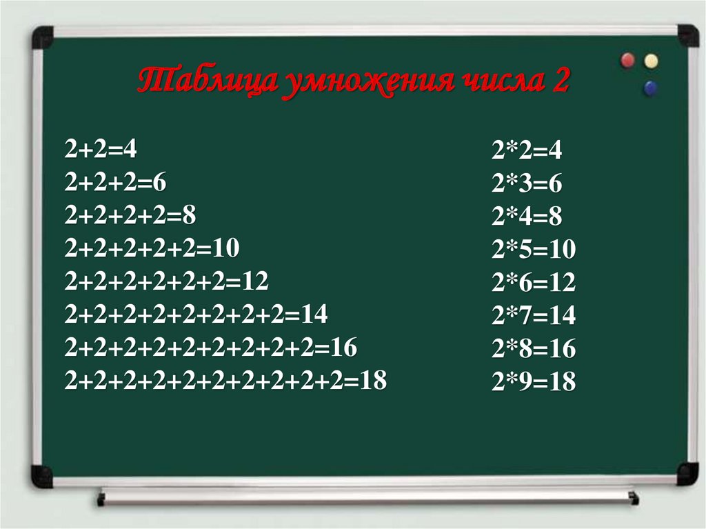 Таблица умножения на 3 2 класс презентация. Таблица умножения умножить на 2. Таблица умножения 2 на 2 и 3 на 3. Таблица умножения на 2 и 3. Таблица умножения на 2 таблица.