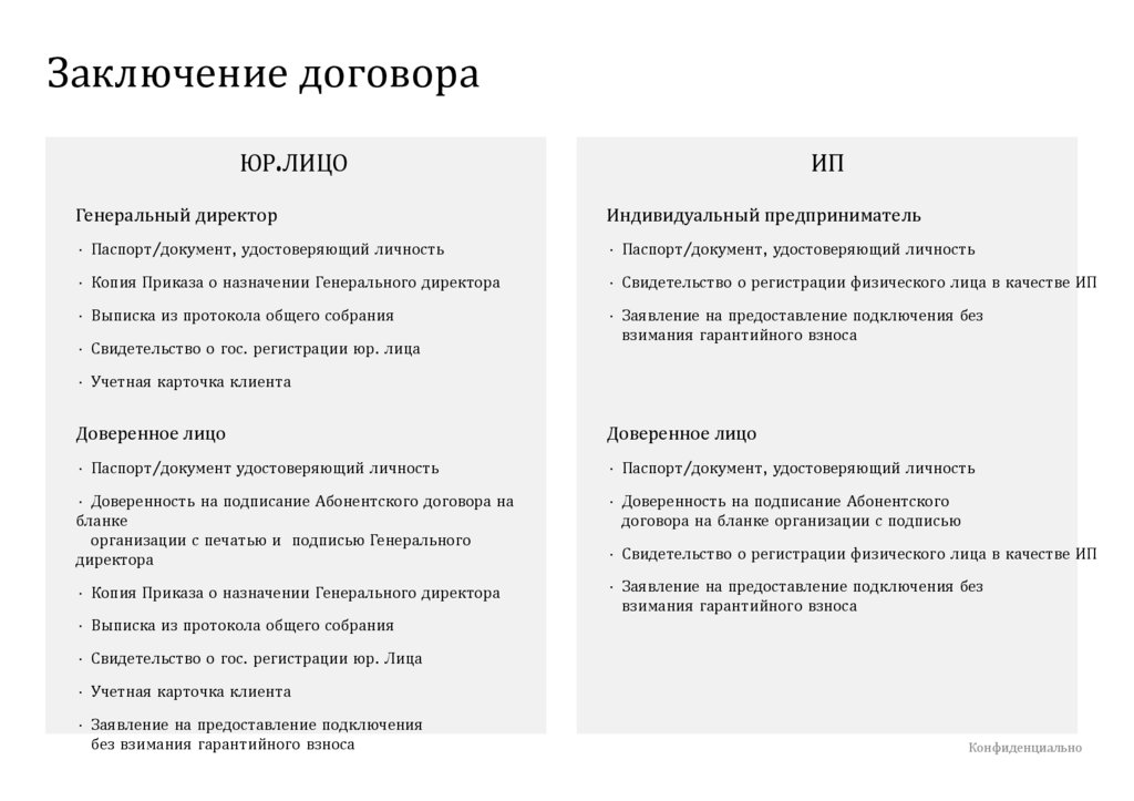 Особенности заключения договора на торгах презентация