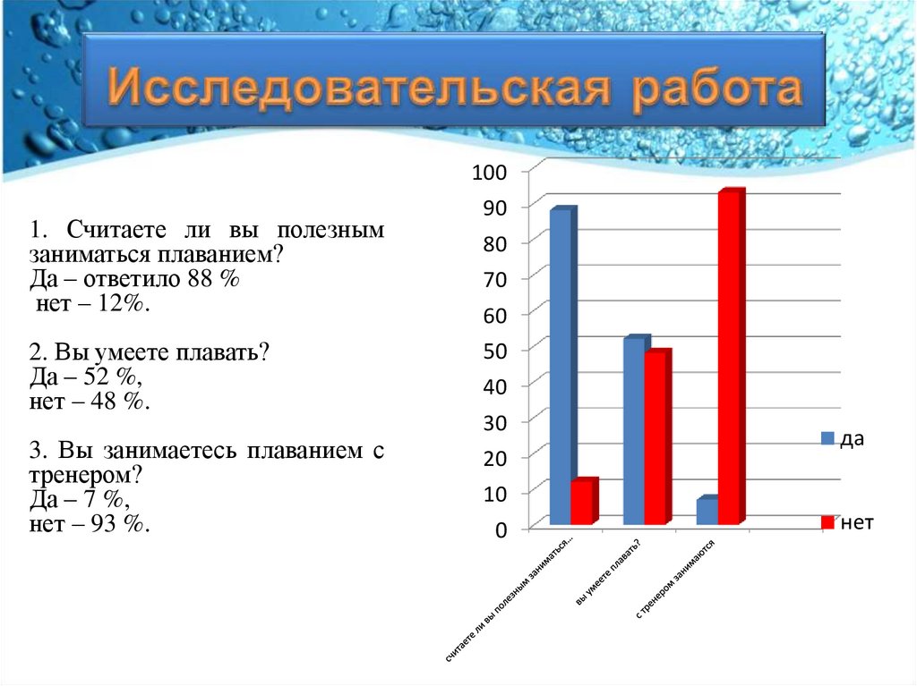 Диаграмма видов спорта