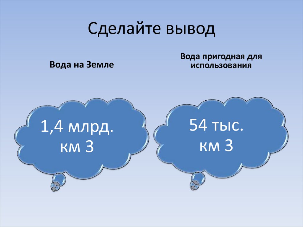 Водные ресурсы земли старшая группа презентация