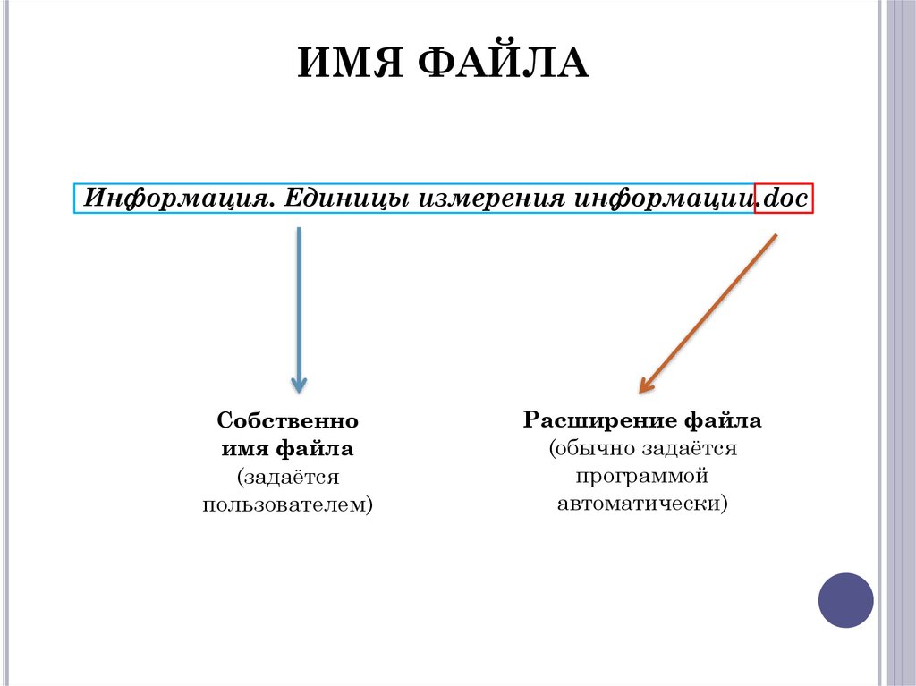 Единица информации файла