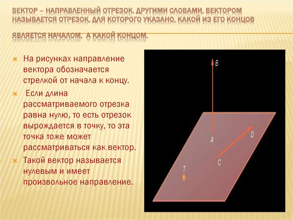 Направление вектора на рисунке отмечают стрелкой от начала к концу