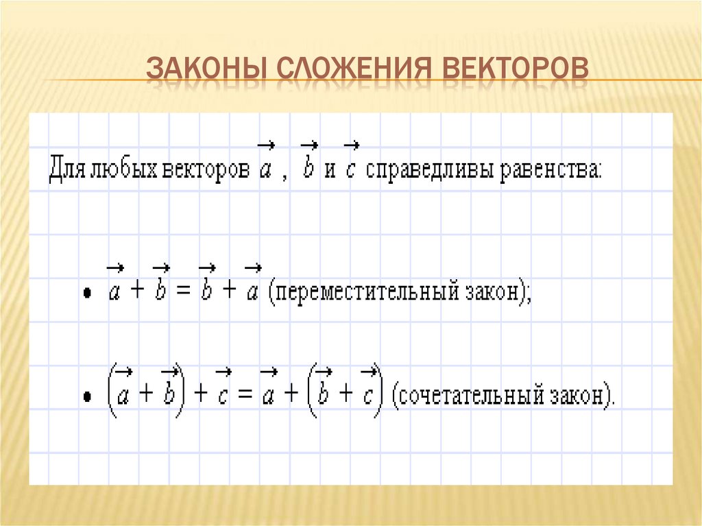 Векторное сложение. Законы сложения векторов. Законы чложения внктором. Переместительный и сочетательный закон сложения векторов. Закон вектор.