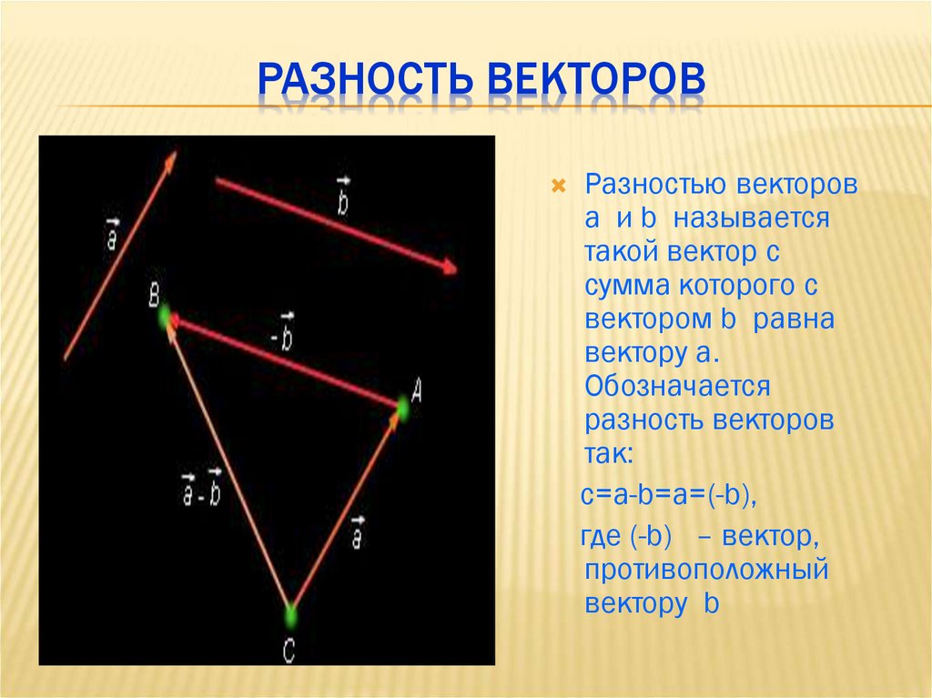 Вектор с является разностью векторов а и б на рисунке