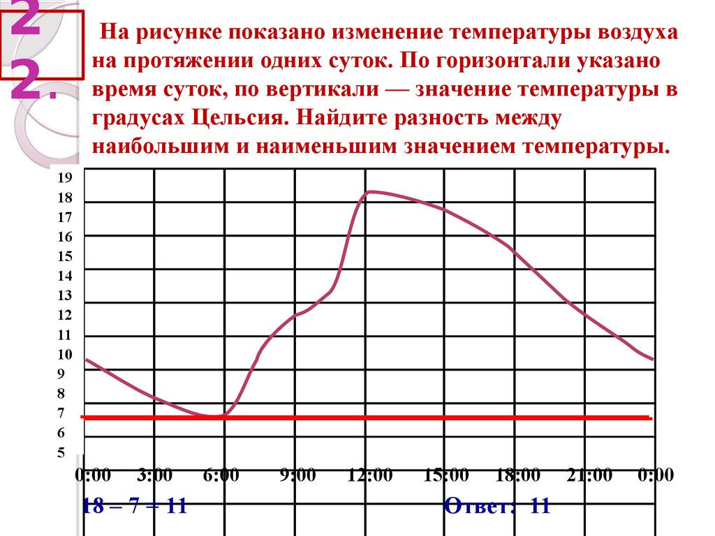 Меняется температура. Изменение температуры. Практическая работа изменение температуры воздуха. Изменение температуры воздуха на протяжении трёх суток.. Разность температур.