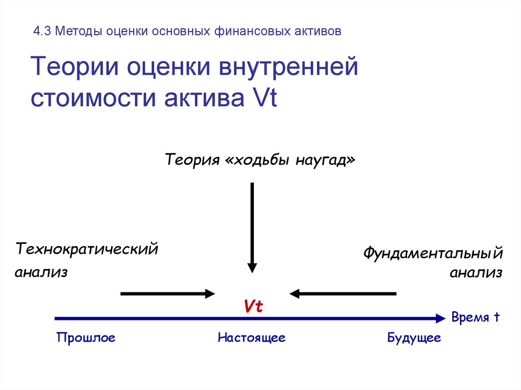 Теория оценок. Теории оценки финансовых активов. Фундаменталистская теория оценки финансового актива. Теория оценки. Теория оценки темы.