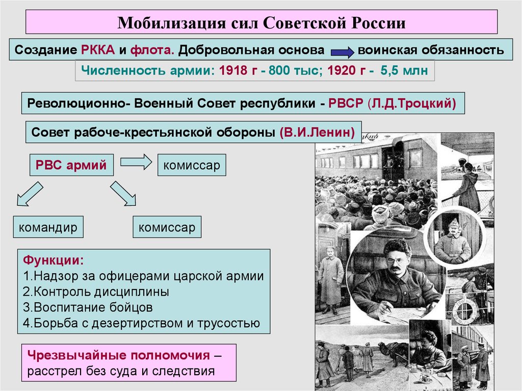 Мобилизация сил ссср