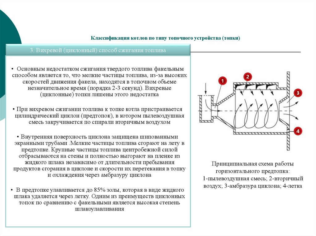 Топочные устройства презентация