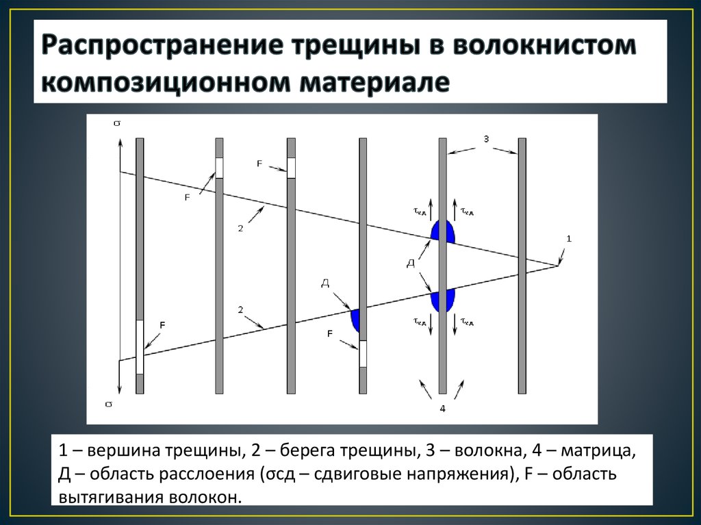 Распространение трещин