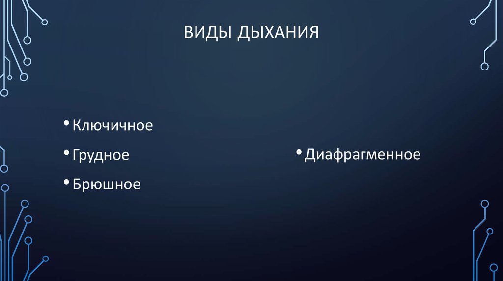 Виды дыхания