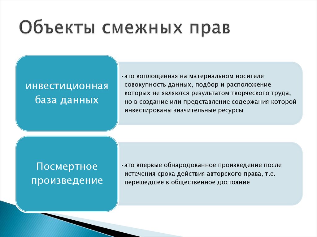 Смежные права картинки для презентации