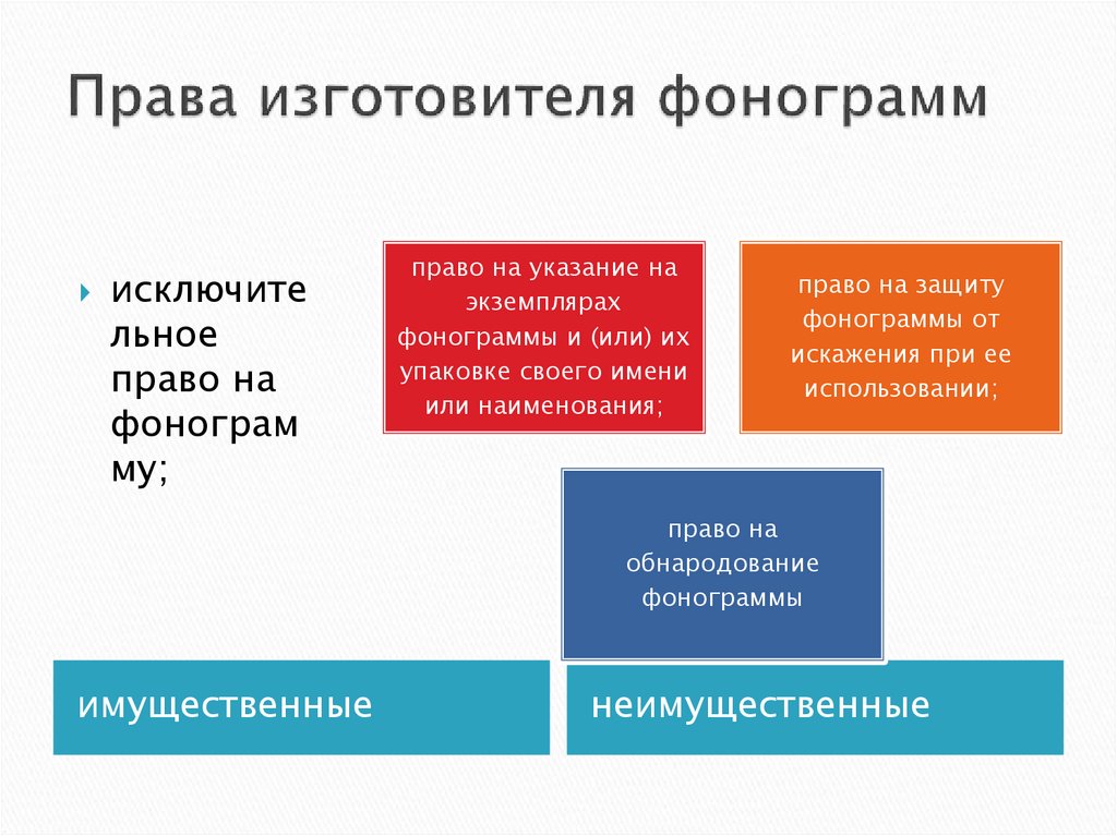 Авторское право и смежные права рб презентация