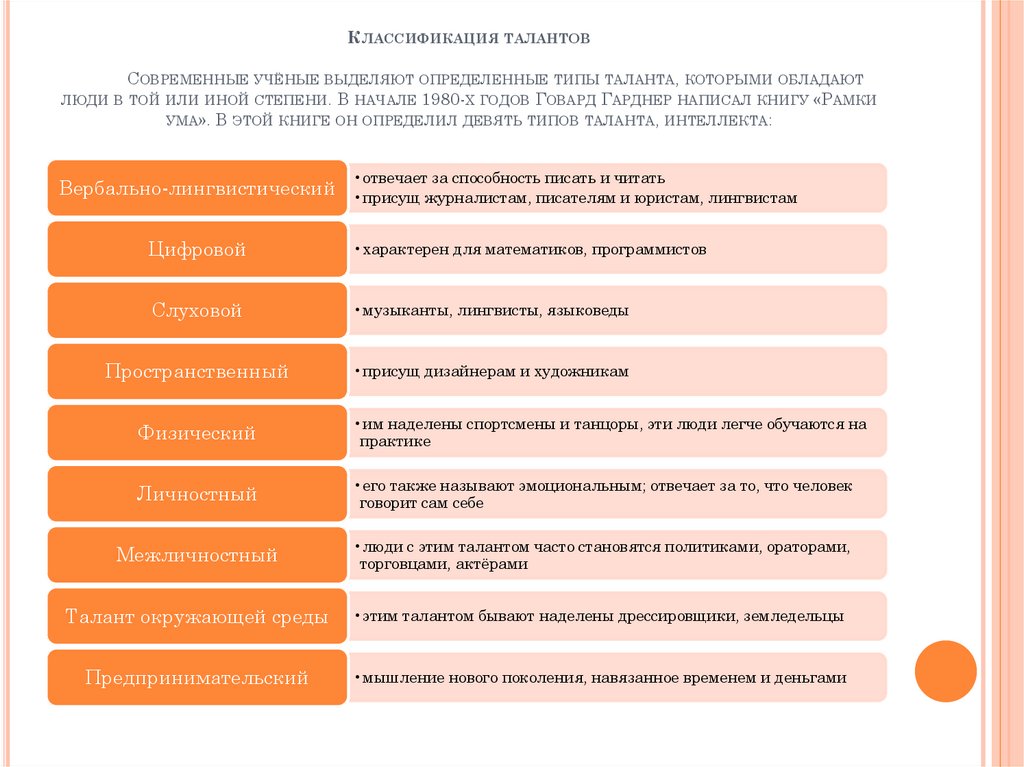 План тысячи талантов