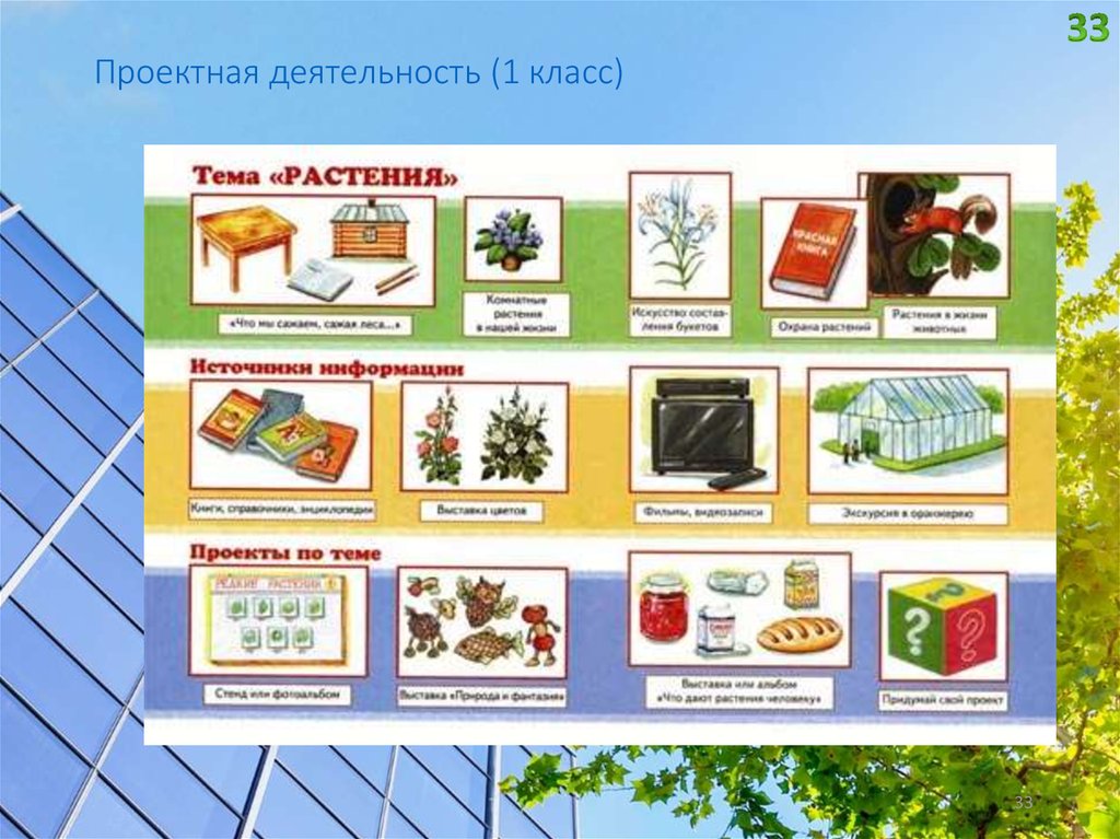 Готовый проект на тему. Проектная работа 1 класс. Проектная деятельность 1 класс. Проектная работа 1 класс темы. Темы проектов для 1 класса.