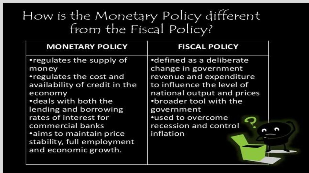 Fiscal And Monetary Policy Online Presentation