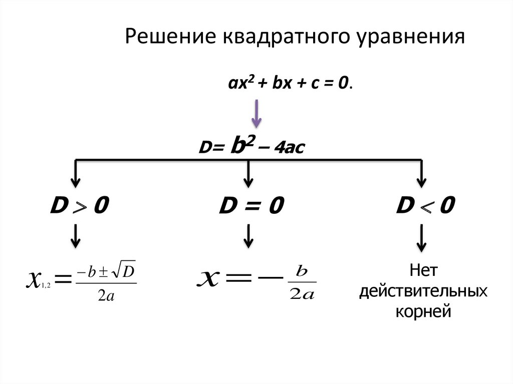 Еще одна формула корней квадратного уравнения 8 класс презентация мордкович