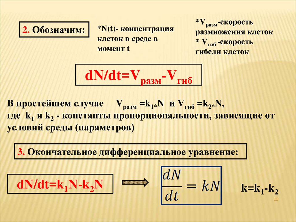 Концентрация в моменте. Кинетика биологических процессов. Кинетика биологических процессов презентация. Кинетика биологических процессов клетки. Концентрация клеток.