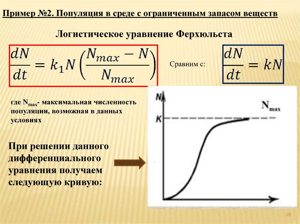 Выражение кривая. Логистическая модель Ферхюльста. Ограниченный рост. Уравнение Ферхюльста. Модель Ферхюльста Пирла. Логистическая модель роста популяции формула.