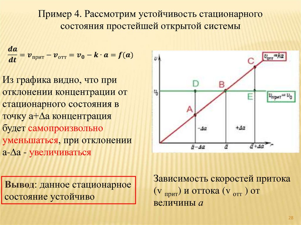 Открытое состояние. Метод стационарных концентраций. Принцип стационарности концентраций. Устойчивость стационарного состояния. Стационарное состояние открытой системы.