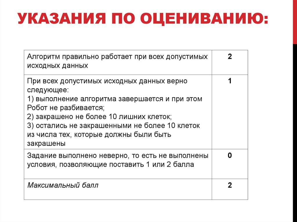 Оценка по другому. Оценка похаусу Брокману. Оценка по кюарли.