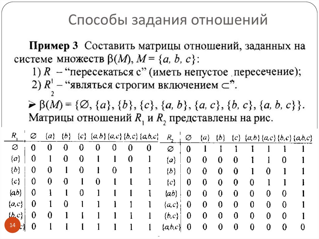 Отношения с математиком. Способы задания отношений. Матричный способ задания отношений. Способы задания бинарных отношений. Способы задания отношений дискретная математика.