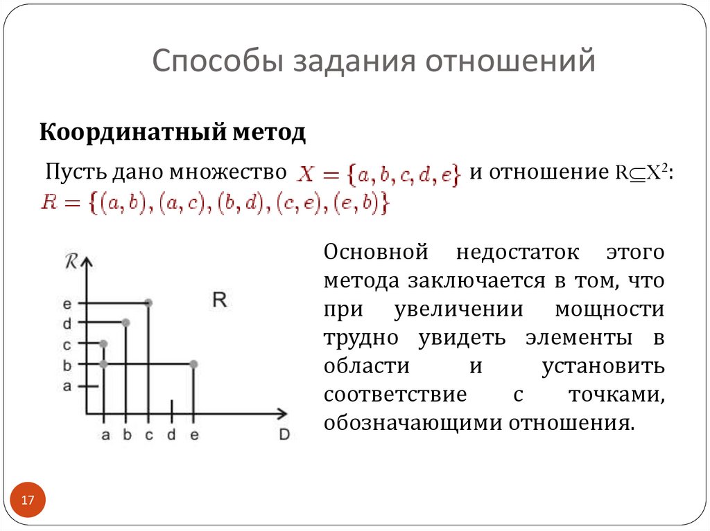 Графический отношение. Способы задания отношений на множестве. График бинарного отношения. Способы задания бинарных отношений. Графические способы задания отношений.