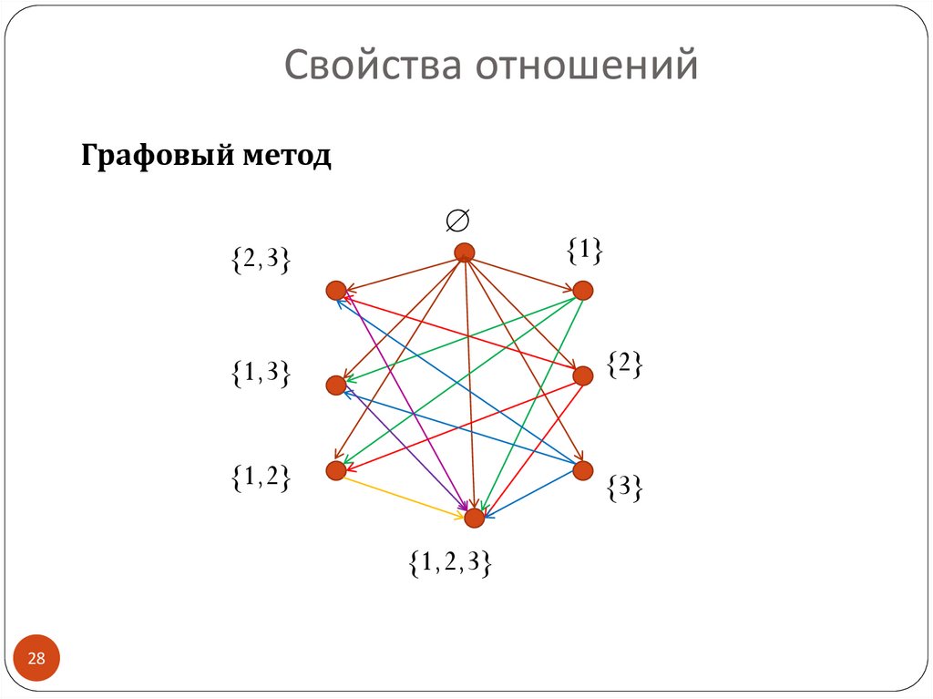 Отношения с математиком. Отношения в дискретной математике. Отношения дискретная математика. Типы отношений дискретная математика. Логические отношения дискретная математика.