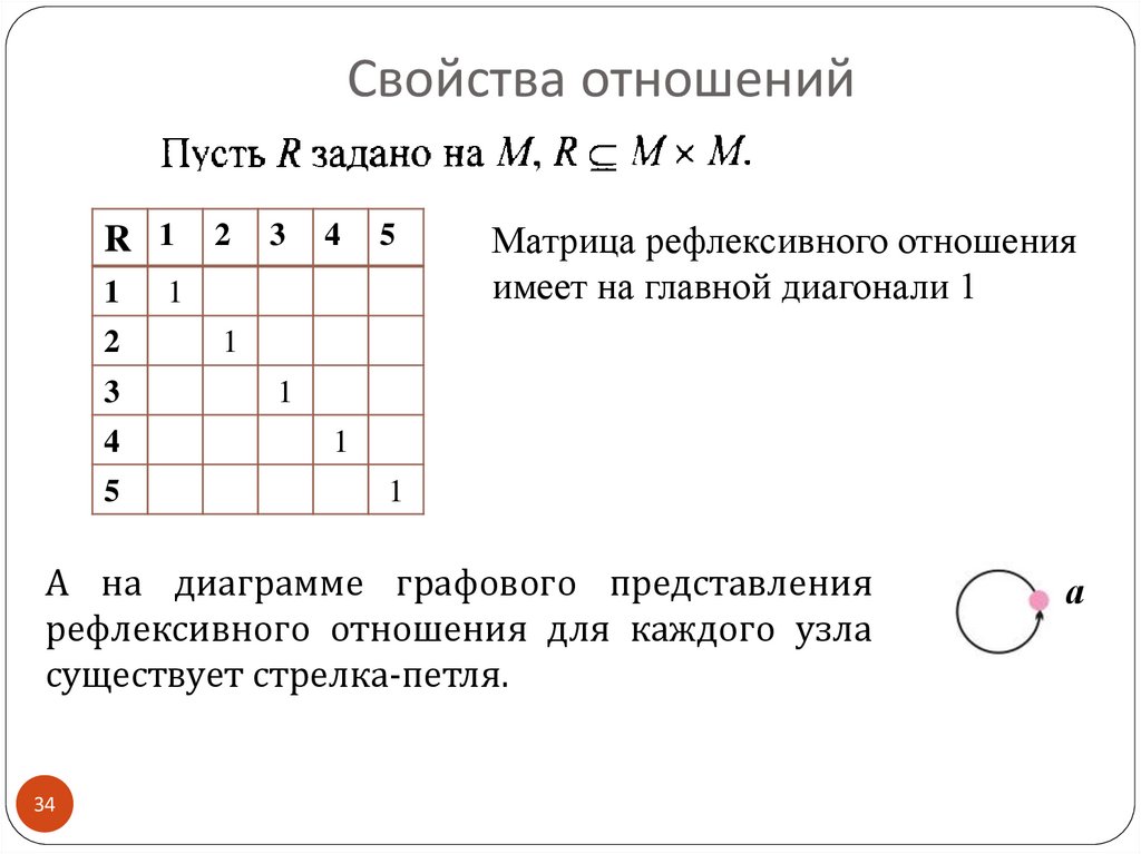 Имеет ли отношение. Рефлексивное отношение матрица. Рефлективность матрицы. Рефлексивность матрица отношения. Рефлексивное свойство отношений.