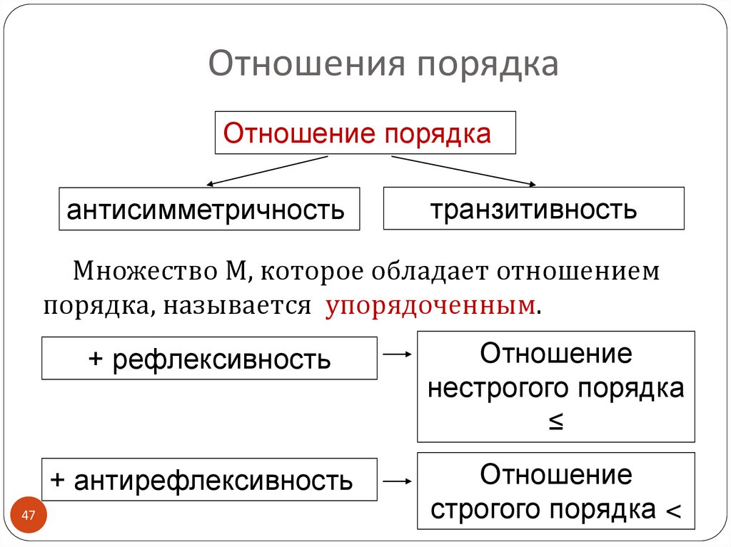 Виды порядков. Отношение линейного порядка. Отношение полного порядка обладает свойствами. Свойства отношения порядка. Отношение порядка примеры.