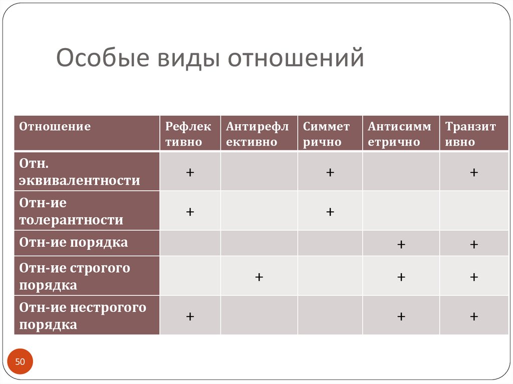 Разновидности отношений. Виды отношений. Типы отношений. Тип вид отношений. Отношения виды отношений.