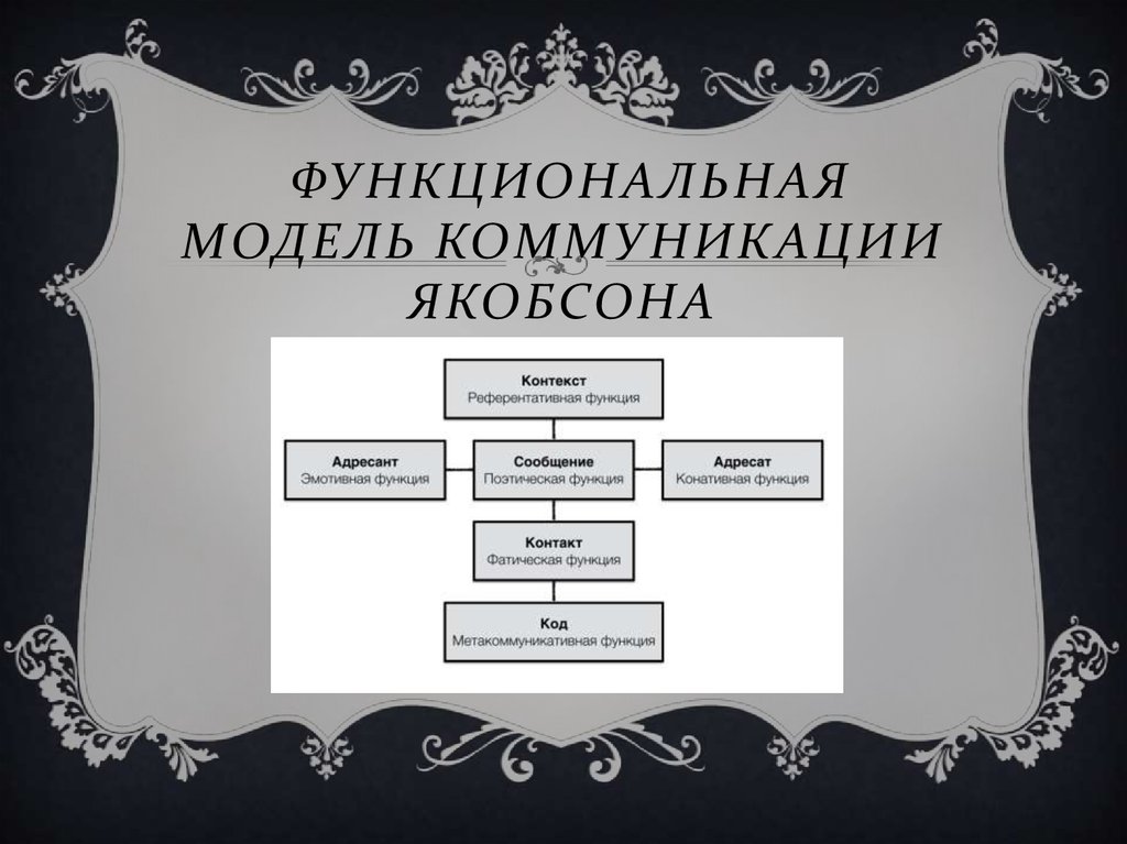 Согласно схеме общения р якобсона на форму высказывания оказывают влияние