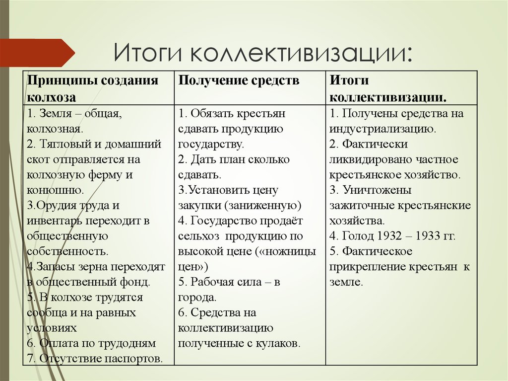 Результаты коллективизации. Результат проведения коллективизации. Коллективизация причины цели итоги. Положительные и отрицательные итоги коллективизации. Принципы коллективизации.