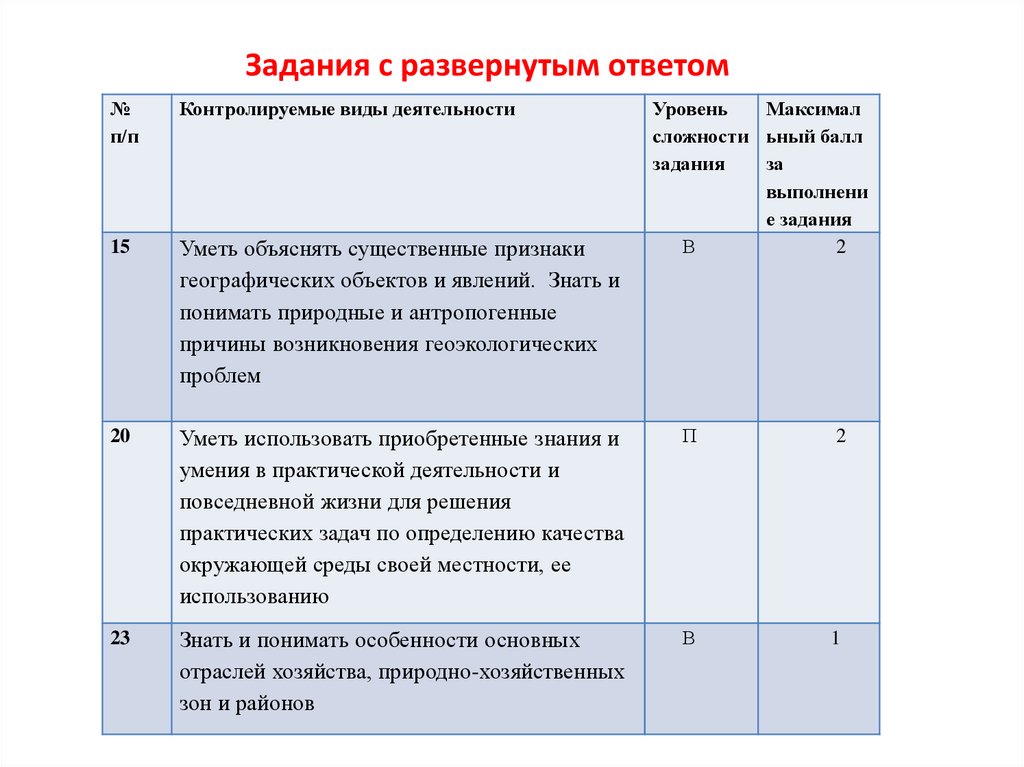 ОГЭ по географии задания с развернутым ответом. Алгоритм выполнения 4 задания ОГЭ по русскому языку. Пособие ОГЭ 23 год.