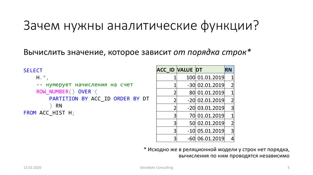 Оконные функции sql