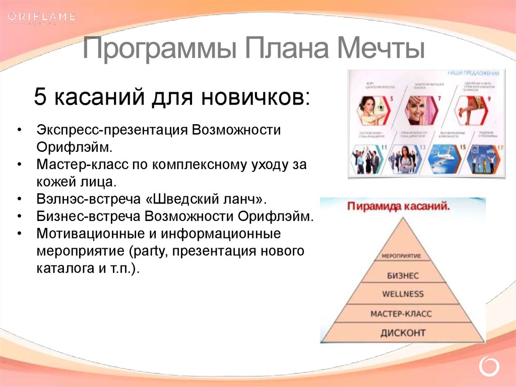 Презентация млм компании