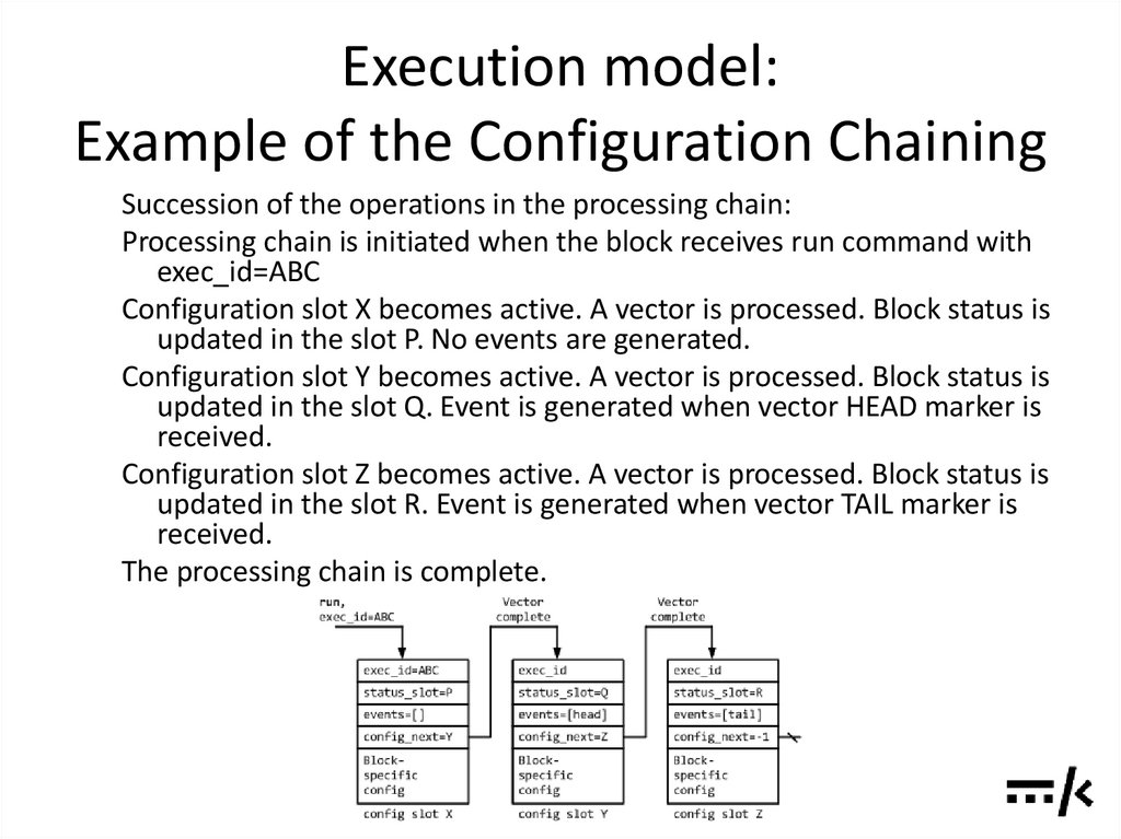Execution model: Example of the Configuration Chaining
