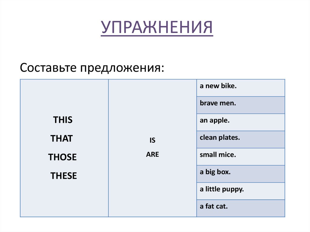 Найди указательные местоимения. Указательные местоимения this that these those. That this these those правило таблица. This that these those упражнения. This that these those презентация.