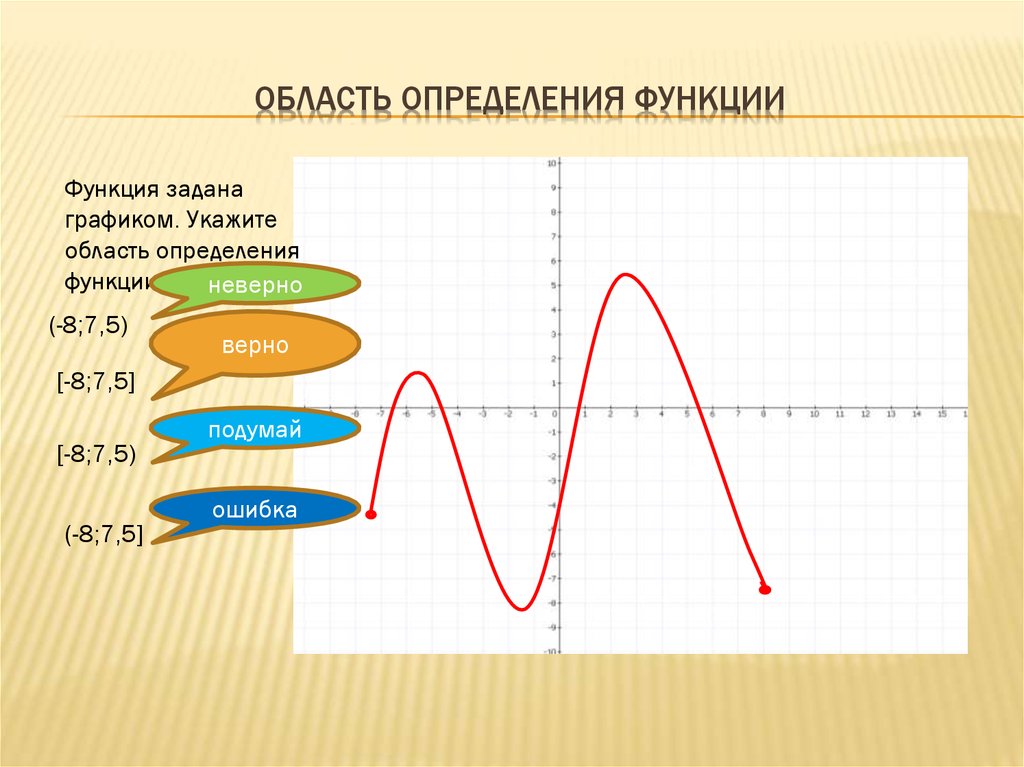 Дайте определение функции. Область определения по графику. График области определения функции онлайн. Схема определения функции. Область определения функции на графике.