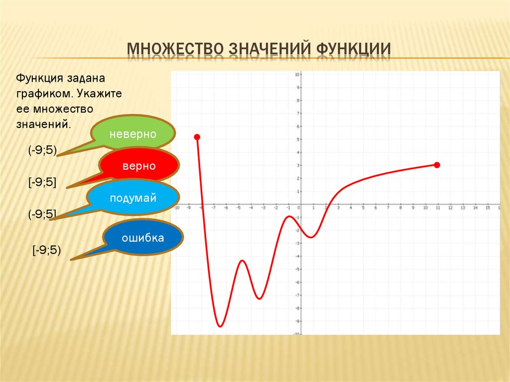 Укажите множество значений