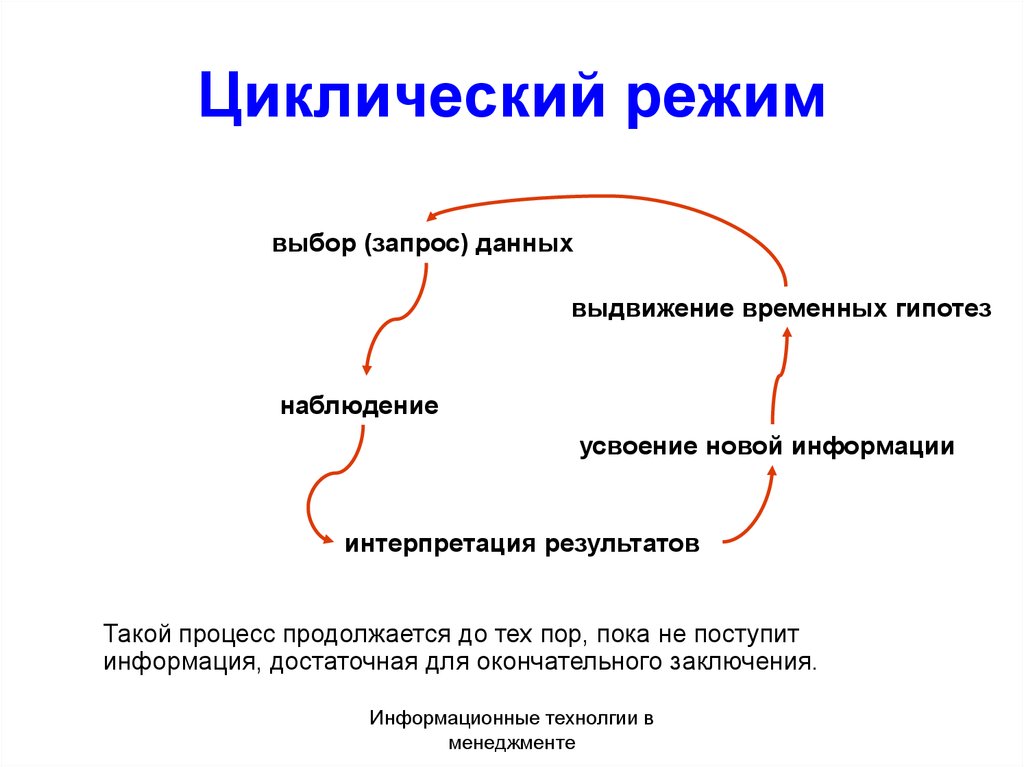 Циклично. Цикличный график. Цикличный режим это. Циклический Графика. Цикличная работа.