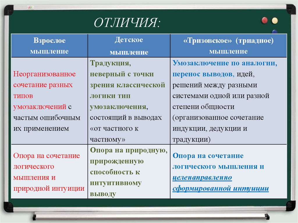 Процесс отличается от изменений. Отличие различие. Различия и отличия разница. В отличие или в отличии. Отличия или различия как правильно.