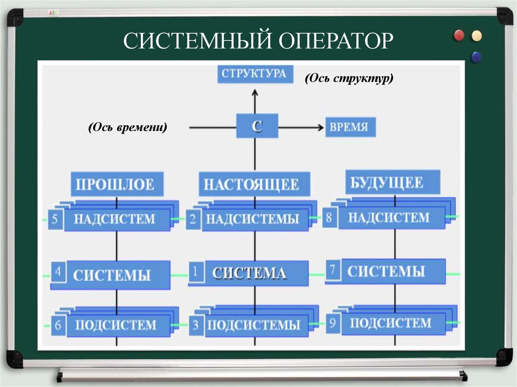 Структурная схема триз это