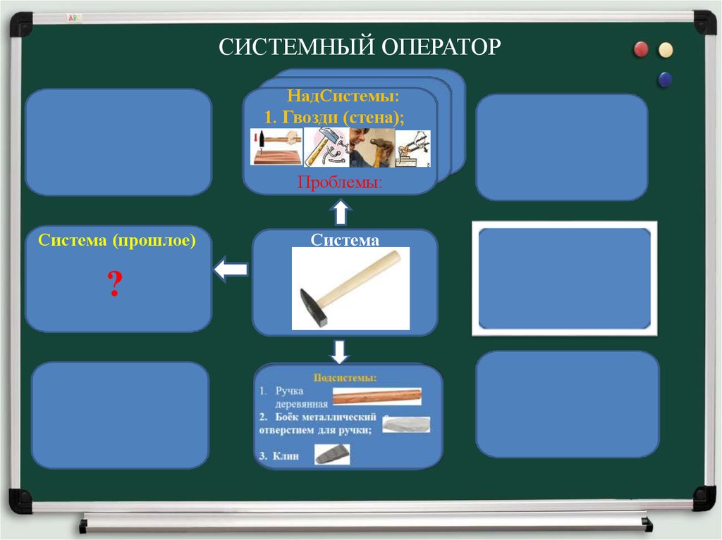 Системный оператор триз в детском саду пример картинки